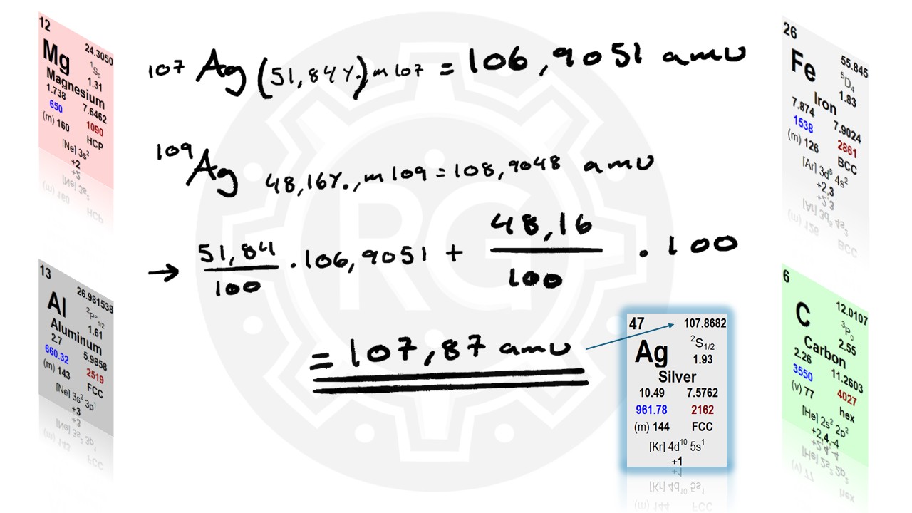 Renngang, Periodic Table Porsche 911 915 Transmission, Trym Kongrød