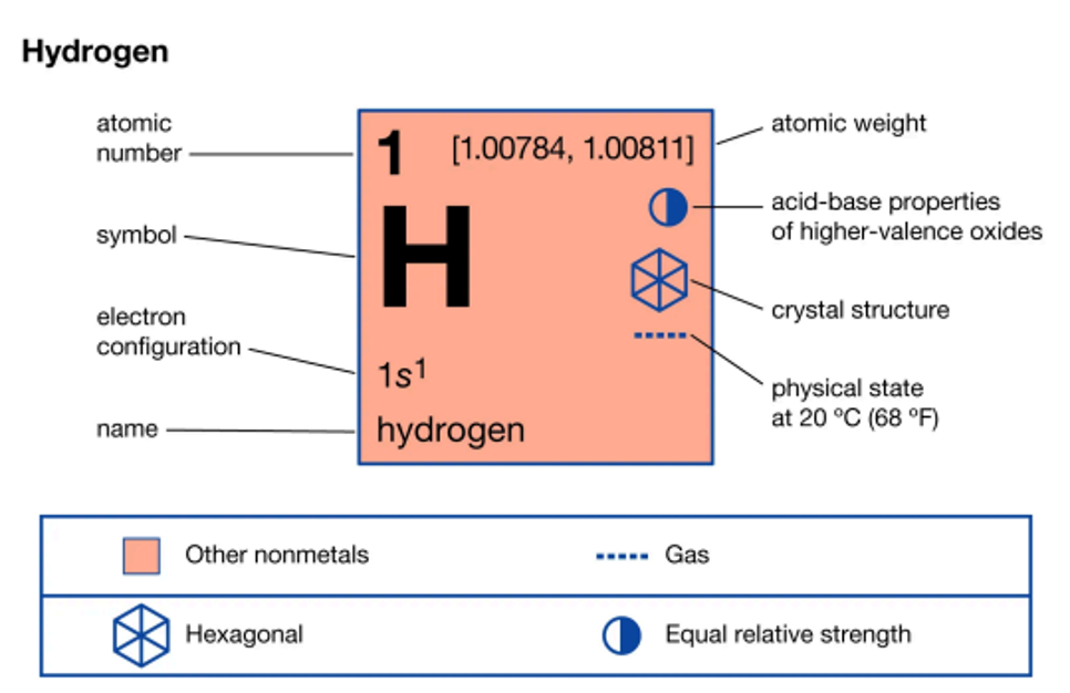 Renngang, Periodic Table Porsche 911 915 Transmission, Trym Kongrød