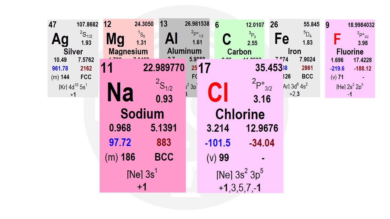 Renngang, Periodic Table Porsche 911 915 Transmission, Trym Kongrød